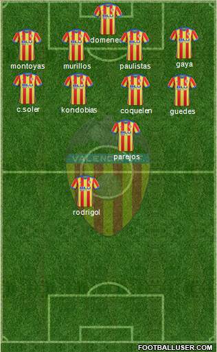 Valencia C.F., S.A.D. Formation 2018