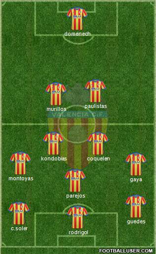 Valencia C.F., S.A.D. Formation 2018