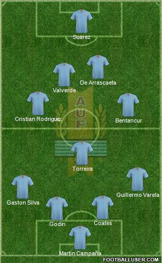 Uruguay Formation 2018