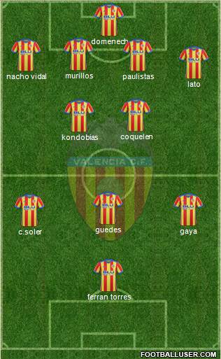 Valencia C.F., S.A.D. Formation 2018