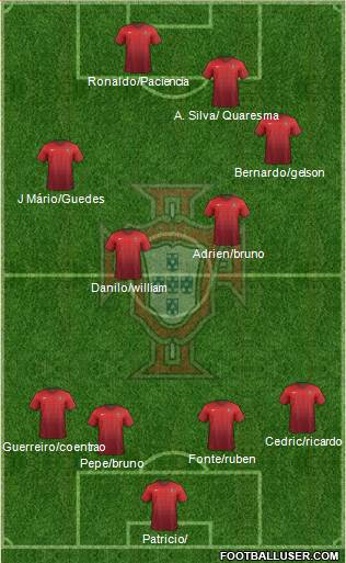 Portugal Formation 2018