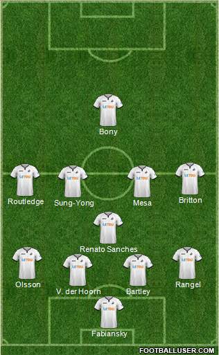 Swansea City Formation 2018