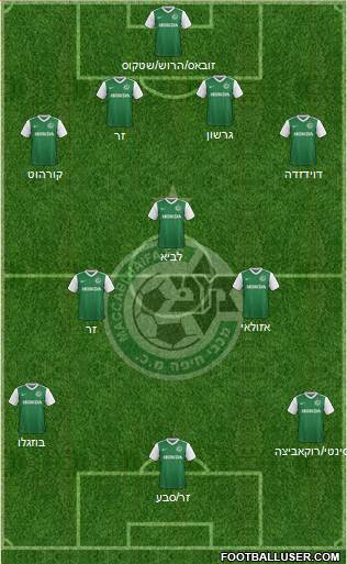 Maccabi Haifa Formation 2018