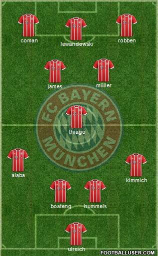 FC Bayern München Formation 2018