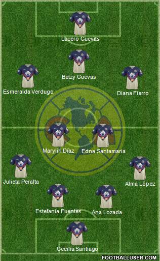 Club de Fútbol América Formation 2018