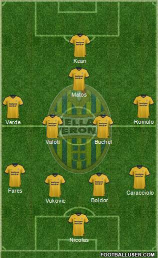 Hellas Verona Formation 2018