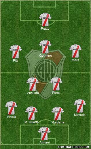 River Plate Formation 2018