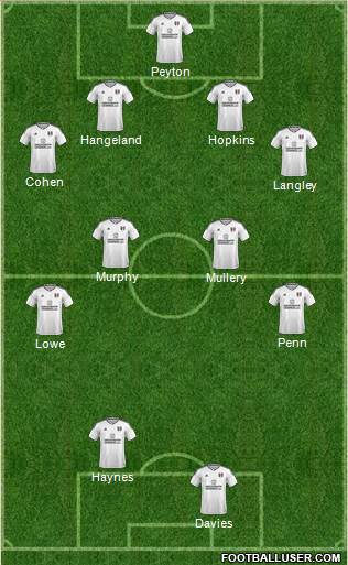 Fulham Formation 2018