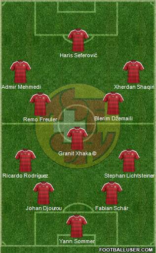 Switzerland Formation 2018