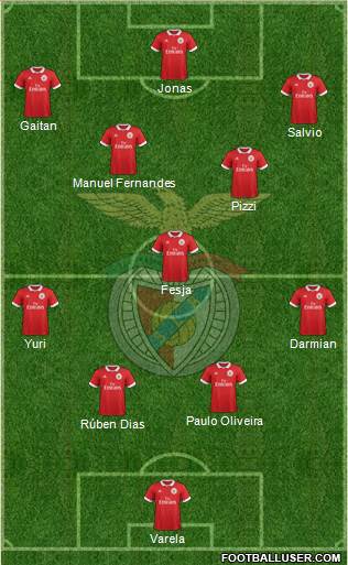 Sport Lisboa e Benfica - SAD Formation 2018