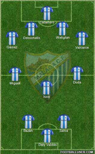 Málaga C.F., S.A.D. Formation 2018