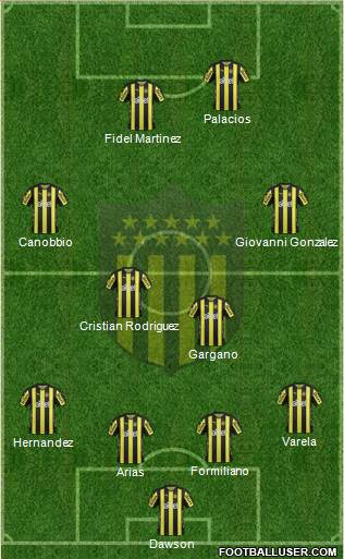 Club Atlético Peñarol Formation 2018