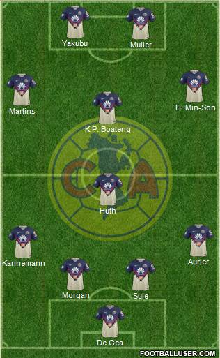 Club de Fútbol América Formation 2018