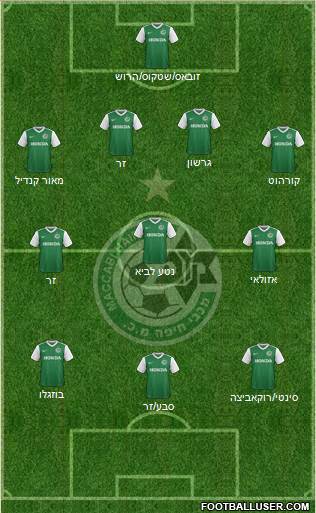 Maccabi Haifa Formation 2018