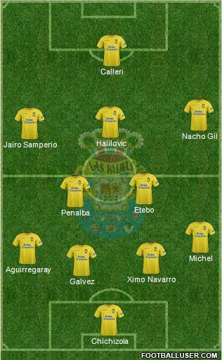 U.D. Las Palmas S.A.D. Formation 2018