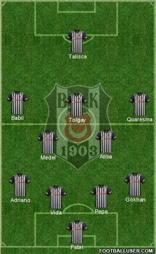 Besiktas JK Formation 2018