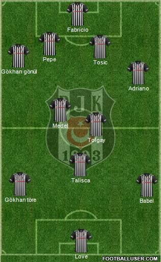 Besiktas JK Formation 2018