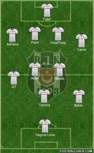 Besiktas JK Formation 2018