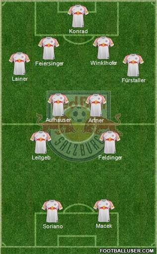 FC Salzburg Formation 2018