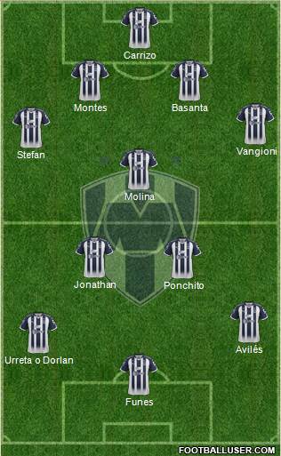 Club de Fútbol Monterrey Formation 2018