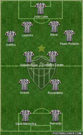 C Atlético Mineiro Formation 2018