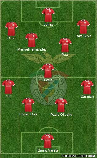 Sport Lisboa e Benfica - SAD Formation 2018