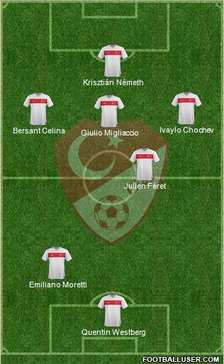 Turkey Formation 2018