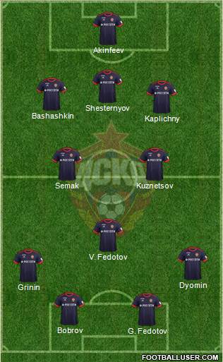 CSKA Moscow Formation 2018