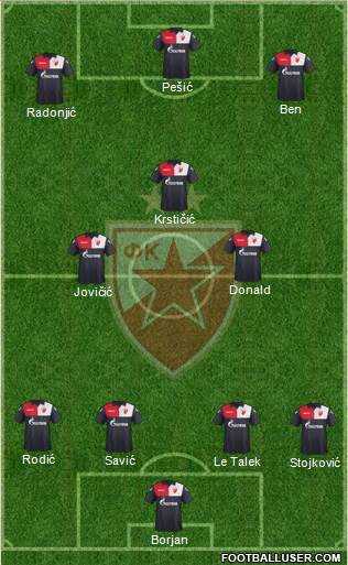 FC Red Star Belgrade Formation 2018