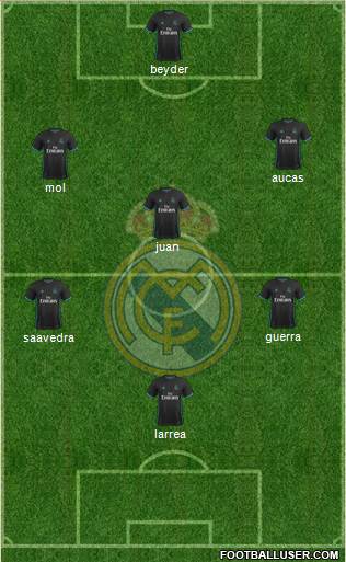 R. Madrid Castilla Formation 2018