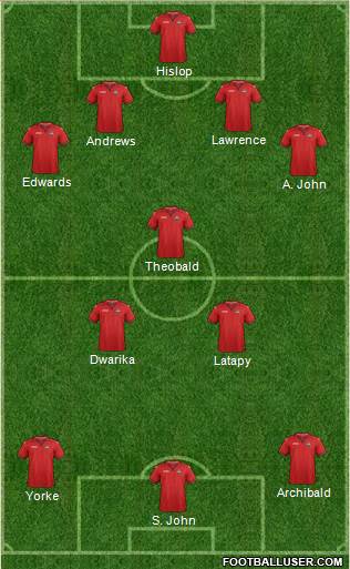 Trinidad and Tobago Formation 2018