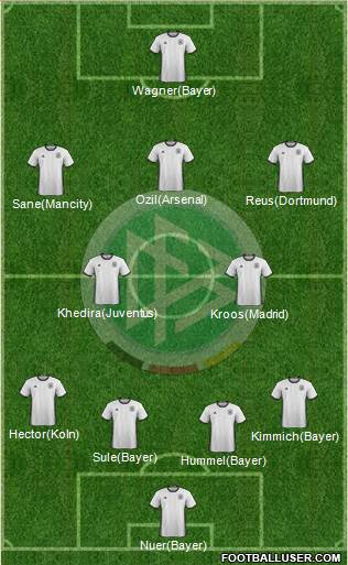 Germany Formation 2018