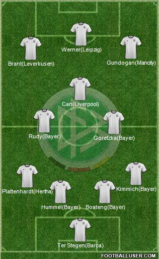 Germany Formation 2018