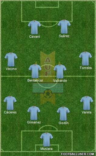 Uruguay Formation 2018