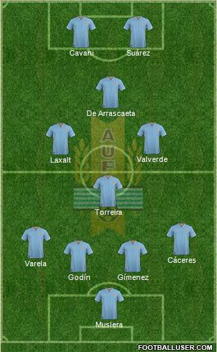 Uruguay Formation 2018