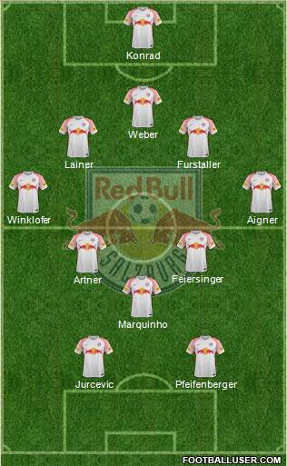 FC Salzburg Formation 2018