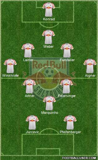 FC Salzburg Formation 2018