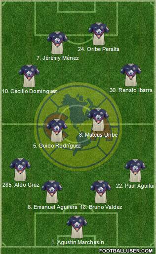 Club de Fútbol América Formation 2018