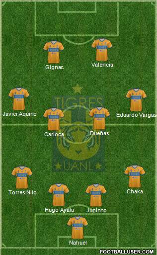 Club Universitario de Nuevo León Formation 2018