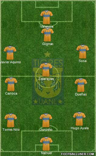 Club Universitario de Nuevo León Formation 2018