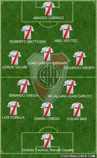 River Plate Formation 2018