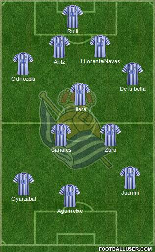 Real Sociedad S.A.D. Formation 2018