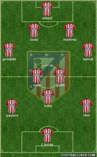 Atlético Madrid B Formation 2018