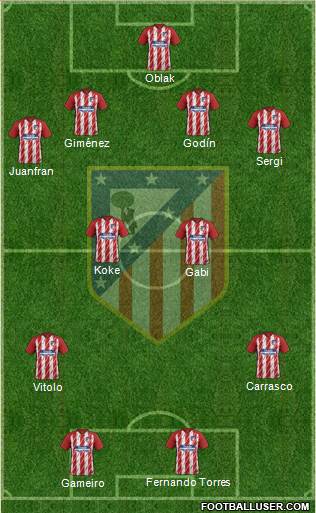 C. Atlético Madrid S.A.D. Formation 2018