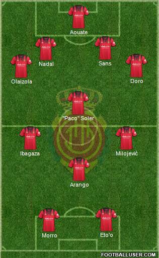 R.C.D. Mallorca S.A.D. Formation 2018