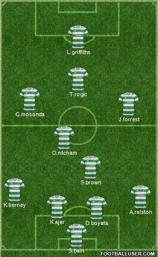 Celtic Formation 2018