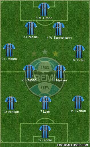 Grêmio FBPA Formation 2018