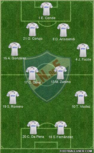 Club Nacional de Football Formation 2018