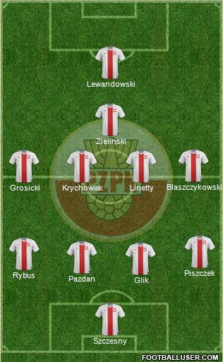 Poland Formation 2018