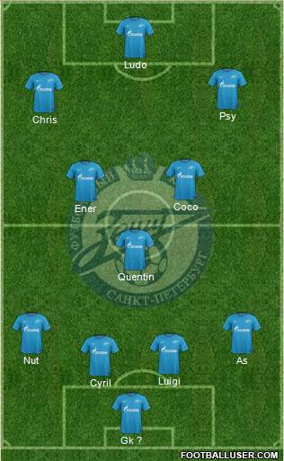 Zenit St. Petersburg Formation 2018